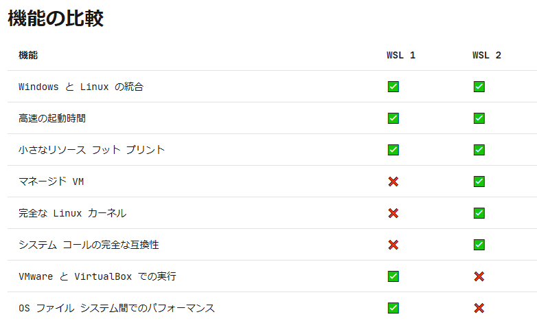 WSL1とWSL2の機能比較