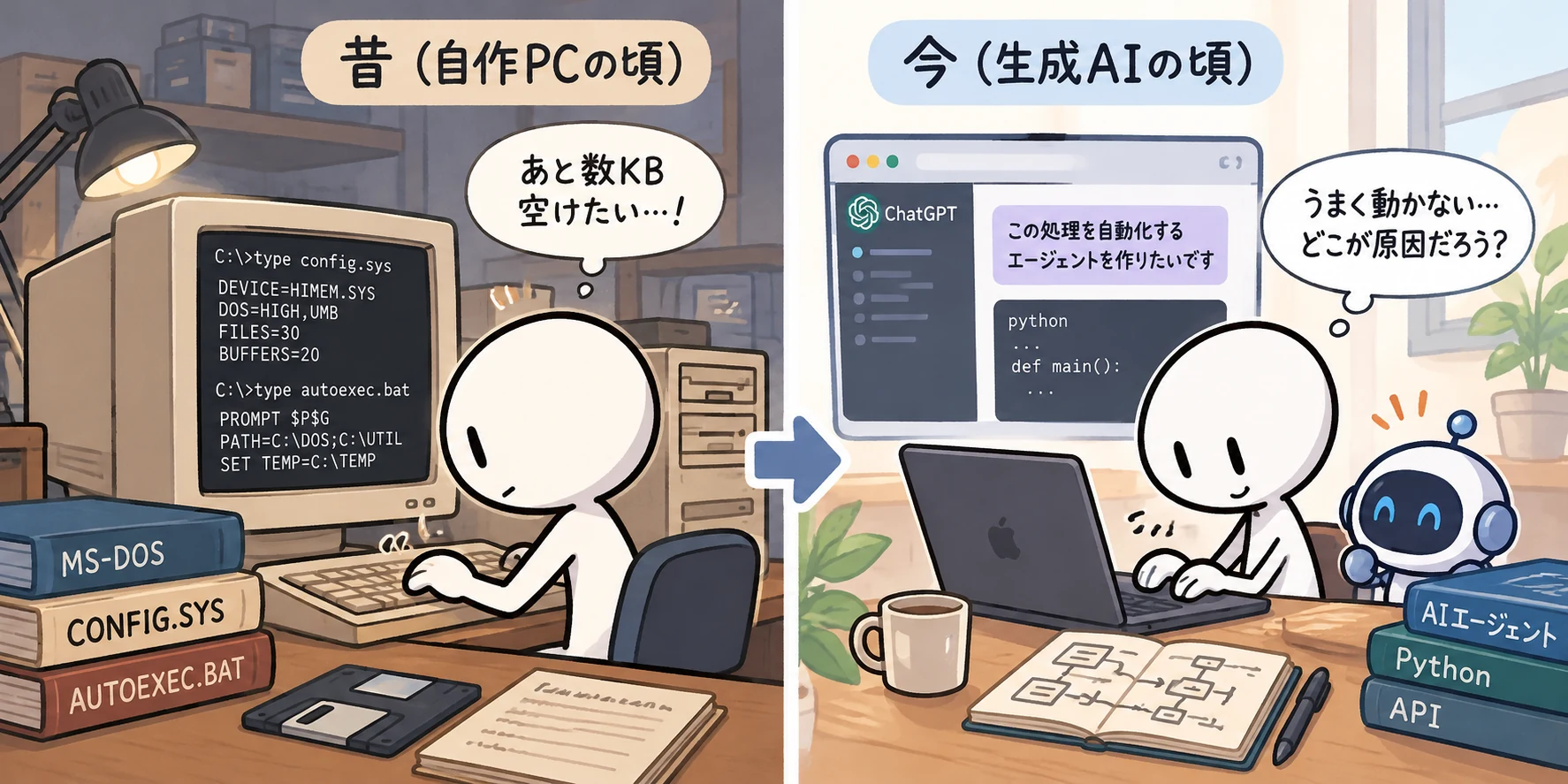 昔のDOS環境で設定ファイルを調整する様子と、現在の生成AIを試す様子を並べたイラスト